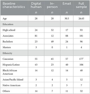 The prospect of digital human communication for organizational purposes